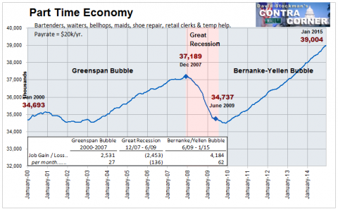 Part Time Economy Jobs- Click to enlarge