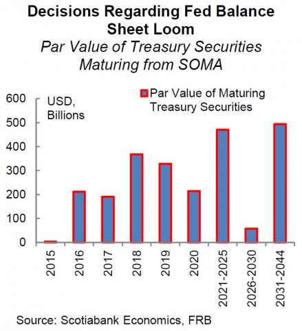 Par Value of Maturing Treasuries - Click to enlarge