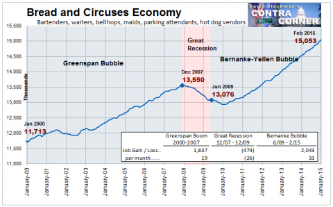 Bread and Circuses Economy - Click to enlarge