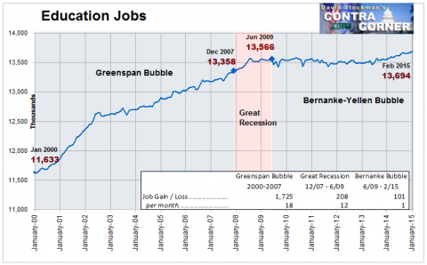 Education Jobs- Click to enlarge