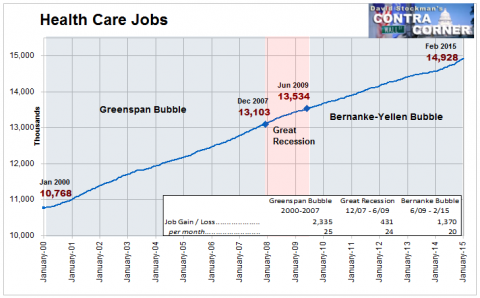 Health Care Jobs- Click to enlarge