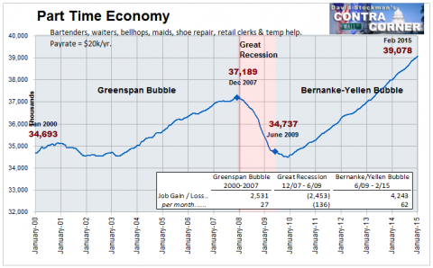 Part Time Economy - Click to enlarge