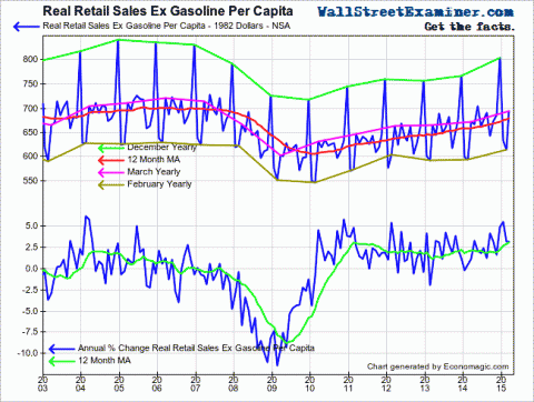 Komatsu Construction and Mining Equipment Demand In China - Annual Growth Rate - Click to enlarge
