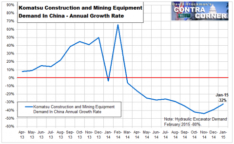 Komatsu Construction and Mining Equipment Demand In China - Annual Growth Rate - Click to enlarge
