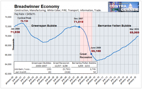 Breadwinner Economy Jobs - Click to enlarge