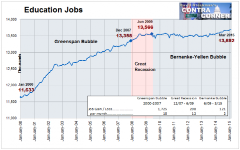 Education Jobs - Click to enlarge