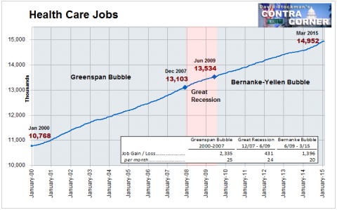 Health Care Jobs - Click to enlarge