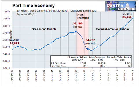 Part Time Jobs - Click to enlarge