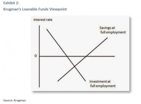 Interest-Rates-2