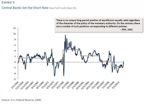 Interest-Rates-3