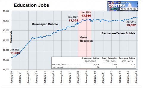 Education Jobs - Click to enlarge
