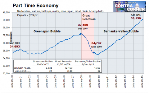 Part Time Economy Jobs - Click to enlarge