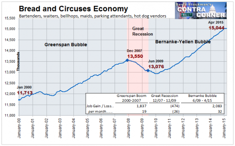 Bread and Circuses Economy Jobs - Click to enlarge