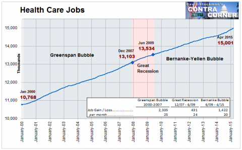 Health Care Jobs - Click to enlarge