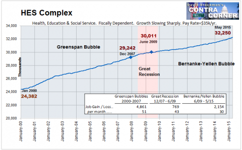 HES Complex Jobs - Click to enlarge