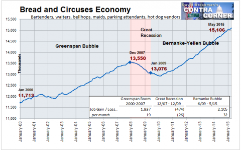 Bread and Circuses Jobs - Click to enlarge