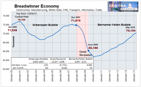 Breadwinner Economy Jobs - Click to enlarge