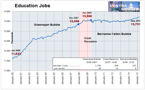 Education Jobs - Click to enlarge