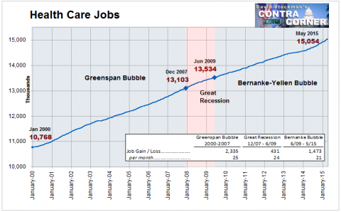 Health Care Jobs - Click to enlarge