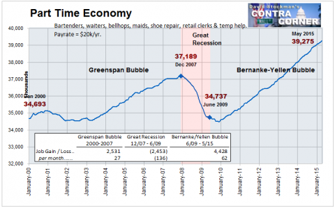 Part Time Economy Jobs - Click to enlarge