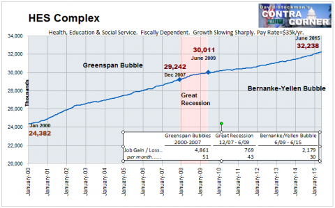 HES Complex Jobs - Click to enlarge