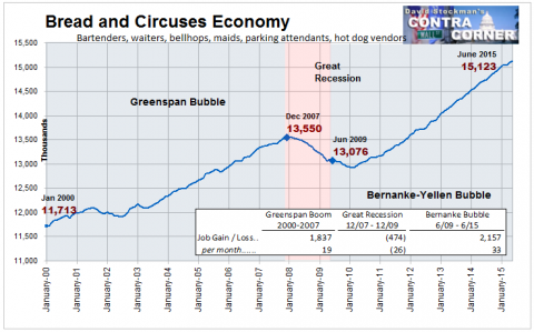 Bread and Circuses Jobs - Click to enlarge