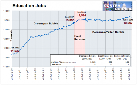 Education Jobs - Click to enlarge