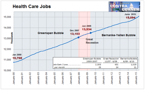 Health Care Jobs - Click to enlarge