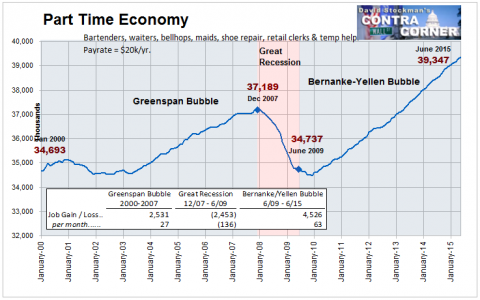 Part Time Jobs - Click to enlarge