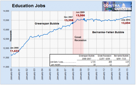 Education Jobs