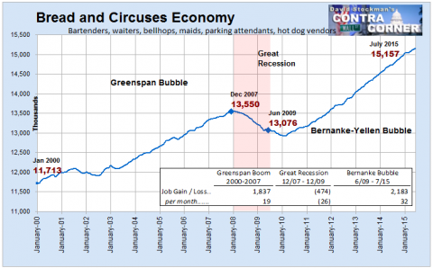 Bread and Circuses Economy Jobs