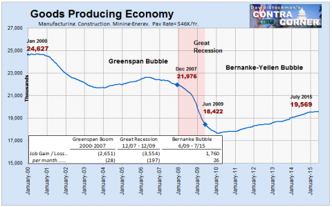 Goods Producing Economy