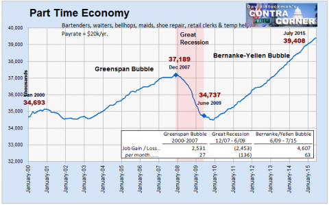 Part Time Economy Jobs