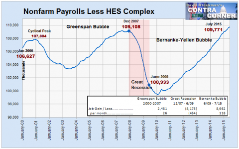 Nonfarm Payrolls Less HES Complex