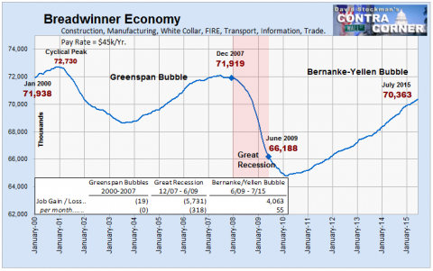 Breadwinner Economy Jobs