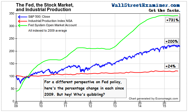 Here’s What You Need to Know About Industrial Production That Big Media Didn’t Tell You
