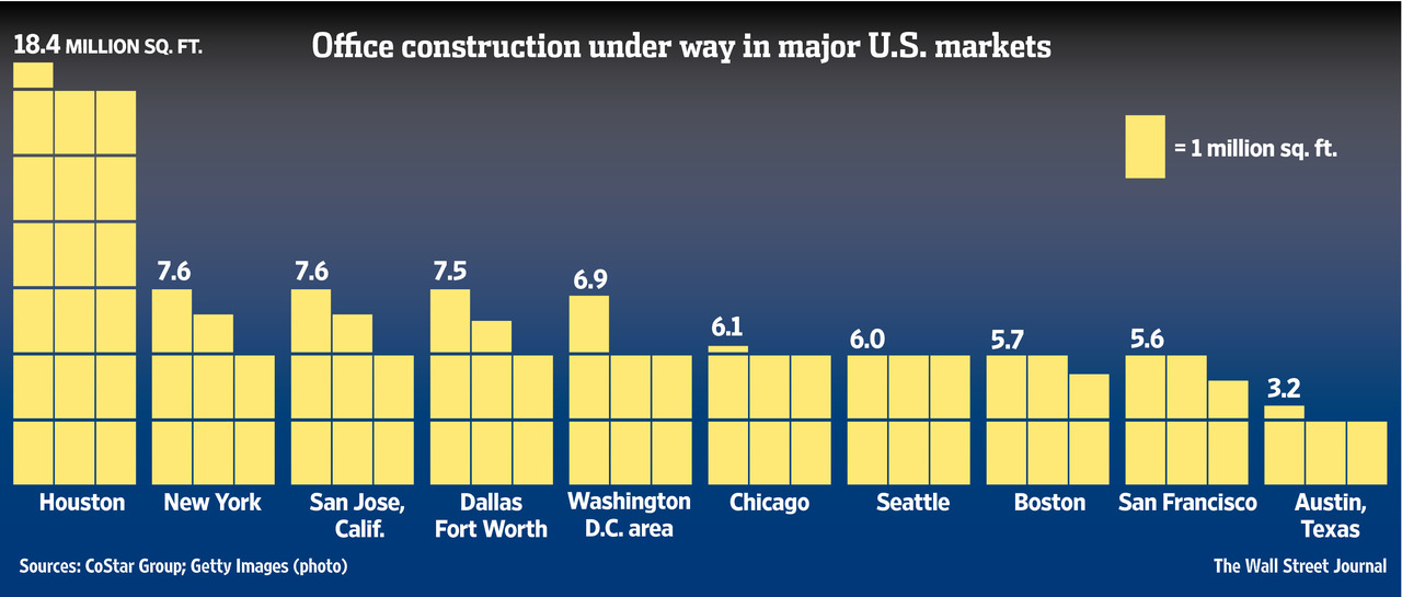 This Time’s Not Different——-Much Pain In The Oil Patch Yet To Come