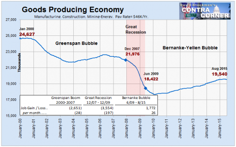 Goods Producing Economy Jobs