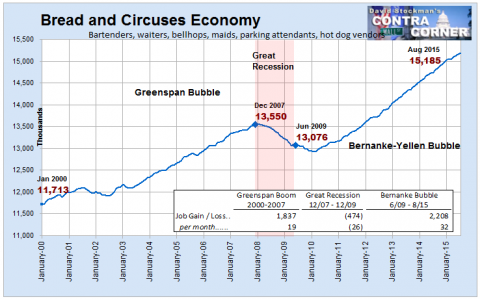 Bread and Circuses Economy Jobs
