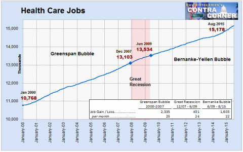 Health Care Jobs