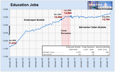 Education Jobs