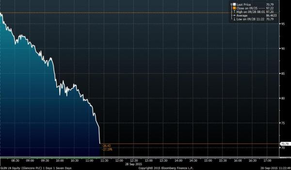 Contra Corner Canary In The Commodity Pits: Glencoe Implodes-Stock ...