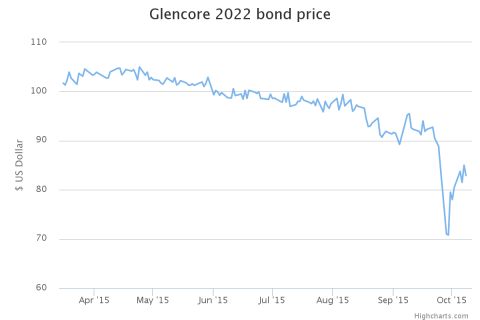 chart (6)