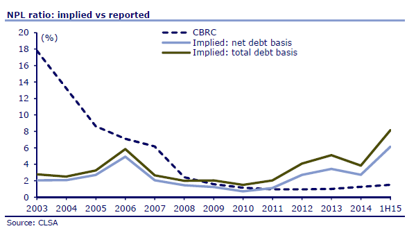 CLSA China bad debt