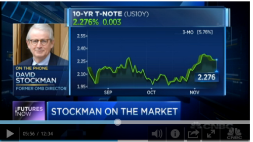 Contra Corner stockman_market - David Stockman's Contra Corner