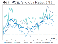 Contra Corner 2-real-PCE - David Stockman's Contra Corner