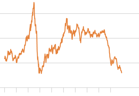 commodities_gsci-300