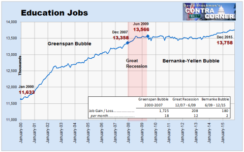 Education Jobs - Click to enlarge