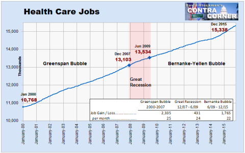 Health Care Jobs - Click to enlarge