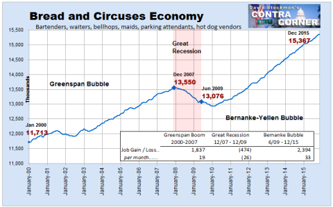 Bread and Circuses Economy - Click to enlarge